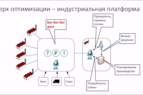 Регистрация кракен