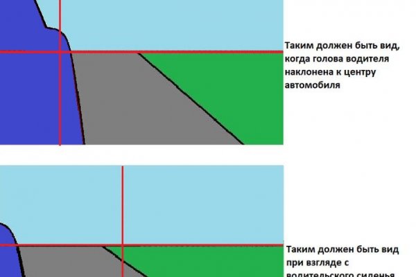 Кракен сайт ссылка тор браузере