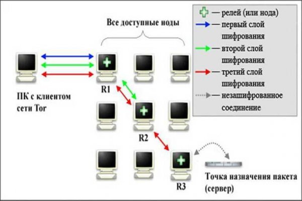 Кракен невозможно зарегистрировать пользователя