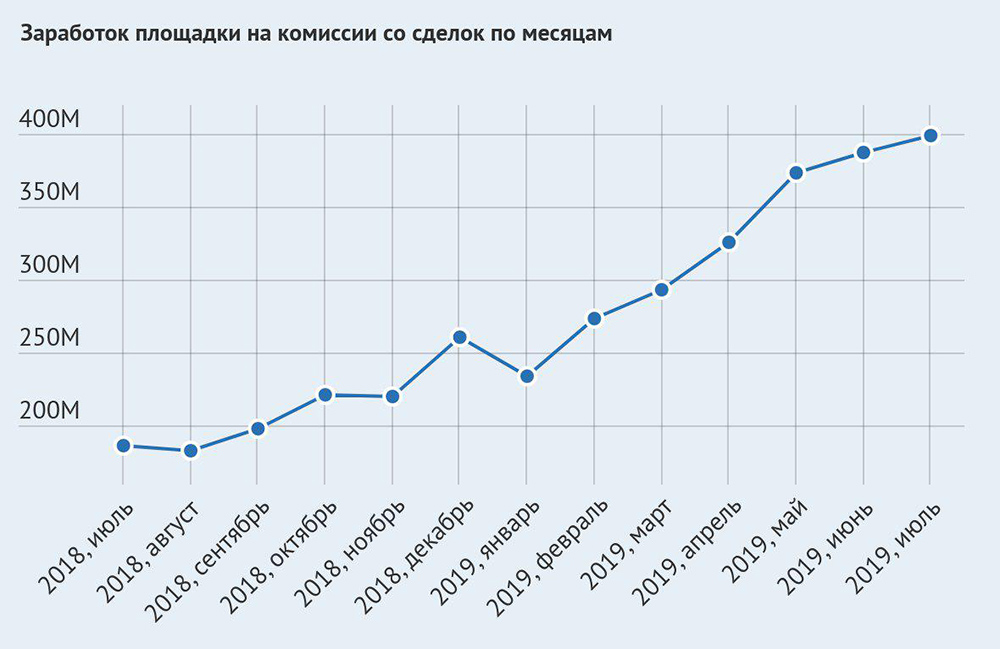 Кракен безопасный вход